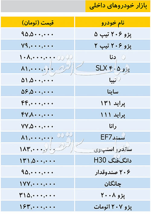 قیمت خودرو&zwnj;های داخلی امروز ۱۱ شهریور ۹۸