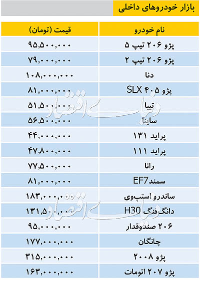 قیمت خودروهای داخلی امروز ۱۲ شهریور ۹۸