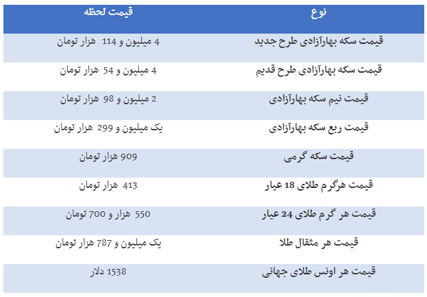 قیمت ارز، دلار، سکه و طلا امروز ۹۸/۰۶/۱۳