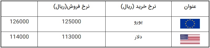 قیمت دلار، ارز، سکه و طلا امروز ۹۸/۰۶/۱۳