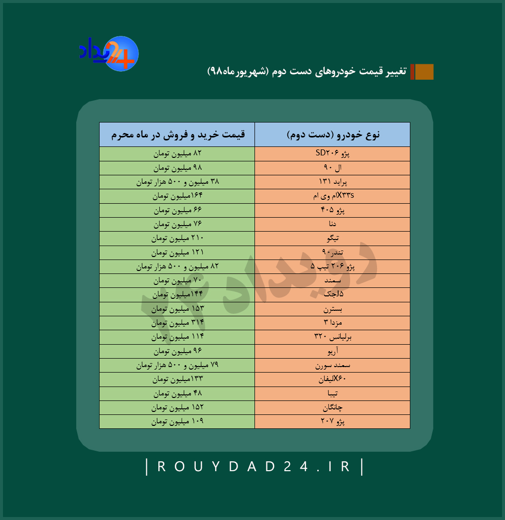 بازار خودرو فعلا مهار شد/ آخرین قیمت خودروهای دست دوم +جدول بازار خودرو فعلا مهار شد/ آخرین قیمت خودروهای دست دوم +جدول