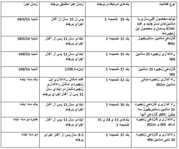 برجام در مسیر بی&zwnj;بازگشت