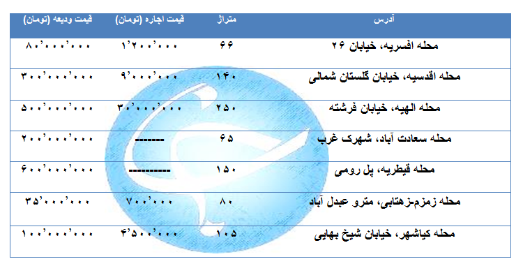 کاهش محسوس اجاره بهای خانه در مناطق مختلف تهران +جدول