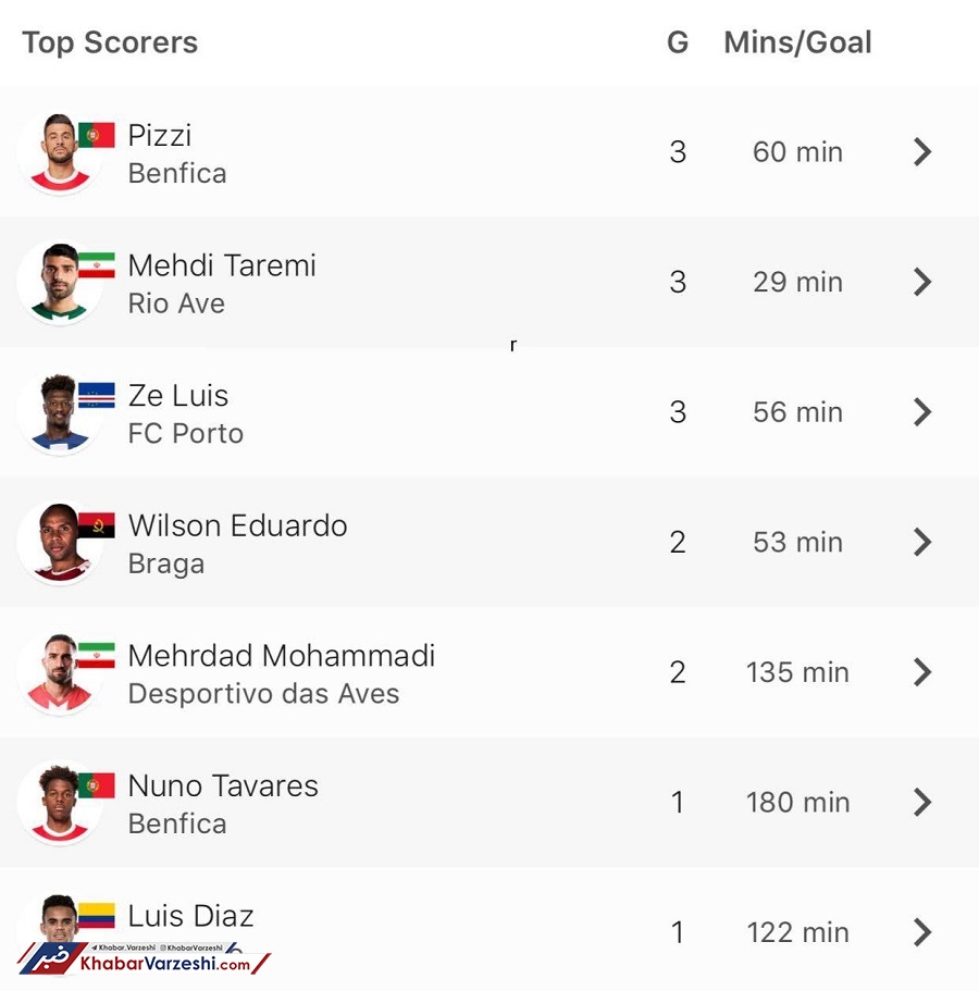 کولاک مهدی طارمی با هت‌تریک مقابل آوس