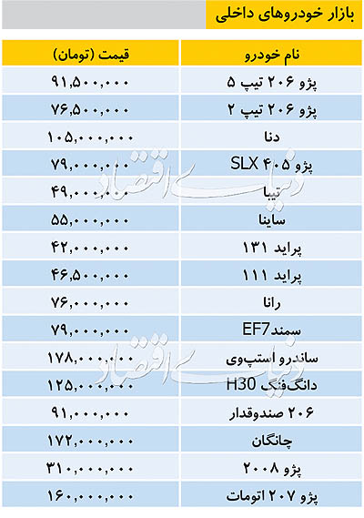 قیمت خودروهای داخلی در بازار ۲۳ شهریور ۹۸