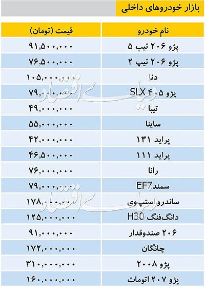 قیمت خودرو‌های داخلی در بازار ۱۳۹۸/۰۶/۲۴