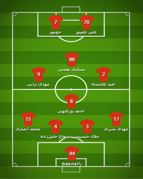 ترکیب احتمالی پرسپولیس مقابل صنعت نفت ترکیب احتمالی پرسپولیس مقابل صنعت نفت