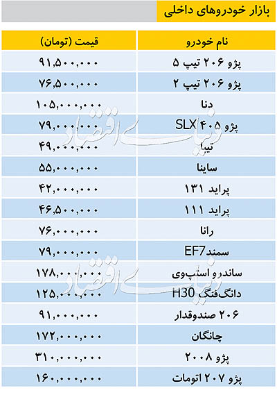 قیمت خودروهای داخلی امروز ۲۵ شهریور ۹۸