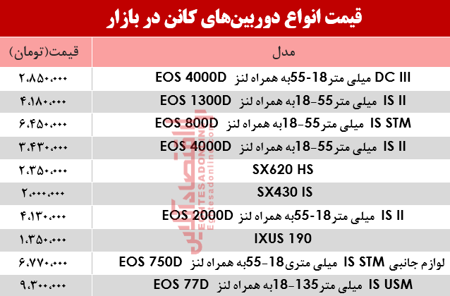 قیمت انواع دوربینهای کانن در بازار +جدول قیمت انواع دوربینهای کانن در بازار +جدول