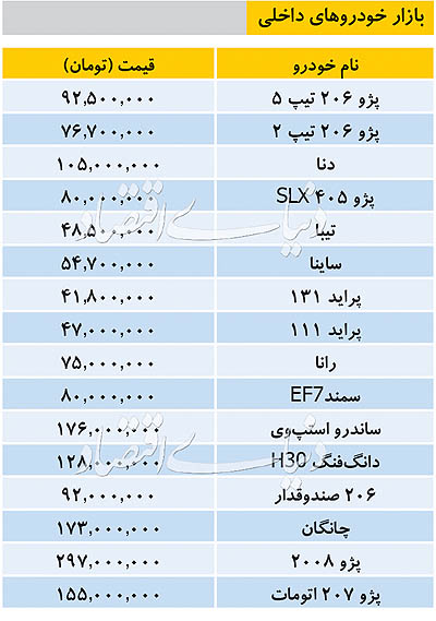 قیمت خودروهای داخلی امروز ۲۷ شهریور ۹۸