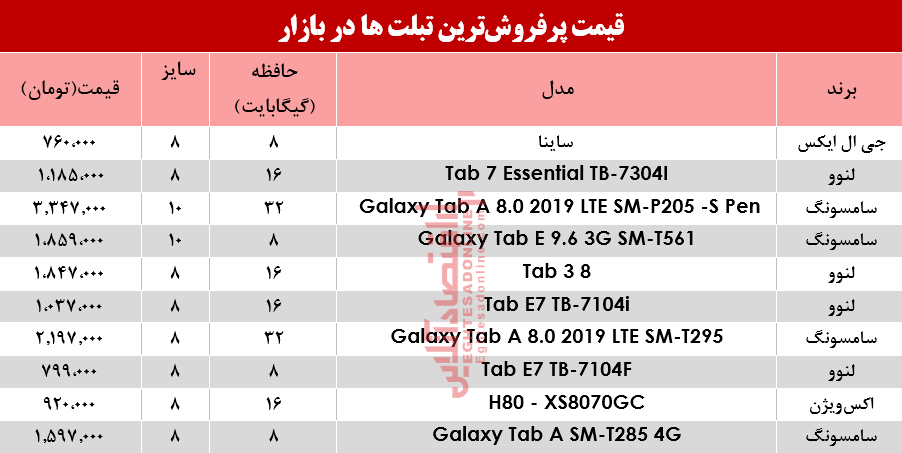 قیمت پرفروش&zwnj;ترین تبلت&zwnj;ها در بازار +جدول