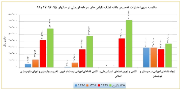 جوابیه سازمان نوسازی مدارس در پاسخ به گزارش رویداد ۲۴ از مدارس سیستان و بلوچستان