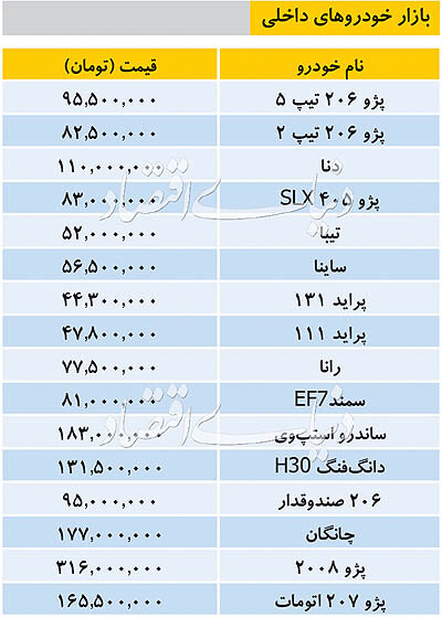 آخرین قیمت خودرو&zwnj;های داخلی امروز ۱۳۸۹/۰۶/۰۴