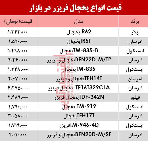 قیمت انواع یخچال فریزر در بازار +جدول قیمت انواع یخچال فریزر در بازار +جدول