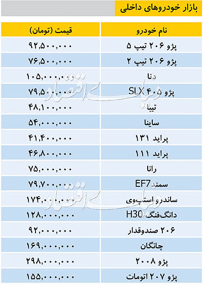 قیمت خودروهای داخلی امروز ۱ مهر ۹۸