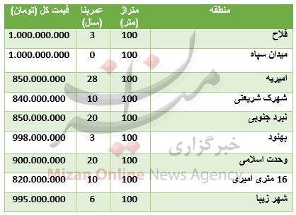 قیمت آپارتمان‌های ۱۰۰ متری در تهران +جدول
