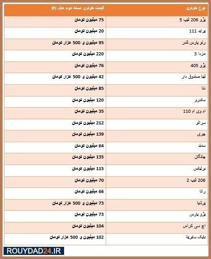 قیمت خودرو در سرازیری/ آخرین قیمت خودروهای دست دوم +جدول قیمت خودرو در سرازیری/ آخرین قیمت خودروهای دست دوم +جدول