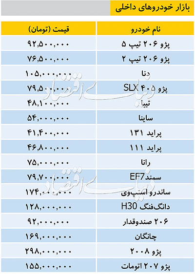 قیمت خودروهای داخلی امروز ۱۰ مهر ۹۸