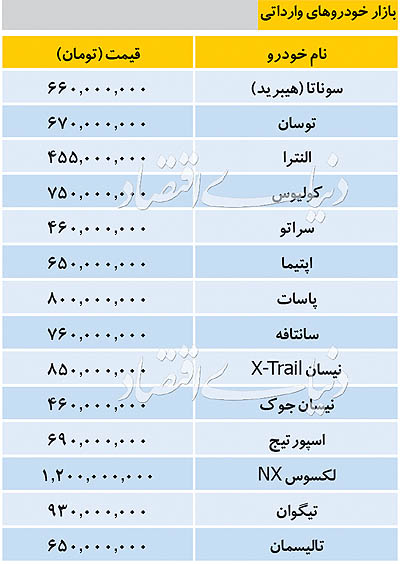 قیمت خودروهای وارداتی امروز ۱۰ مهر ۹۸