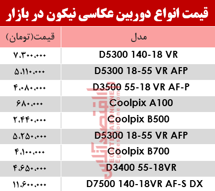 قیمت انواع دوربین&zwnj;های عکاسی نیکون در بازار +جدول