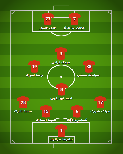 ترکیب احتمالی پرسپولیس مقابل شهر خودرو ترکیب احتمالی پرسپولیس مقابل شهر خودرو