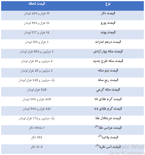 قیمت ارز، دلار، یورو، سکه و طلا 