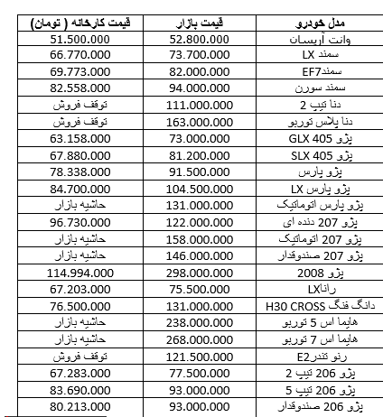  ایران خودرو