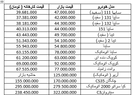 افزایش قیمت به محصولات سایپا رسید + جدول