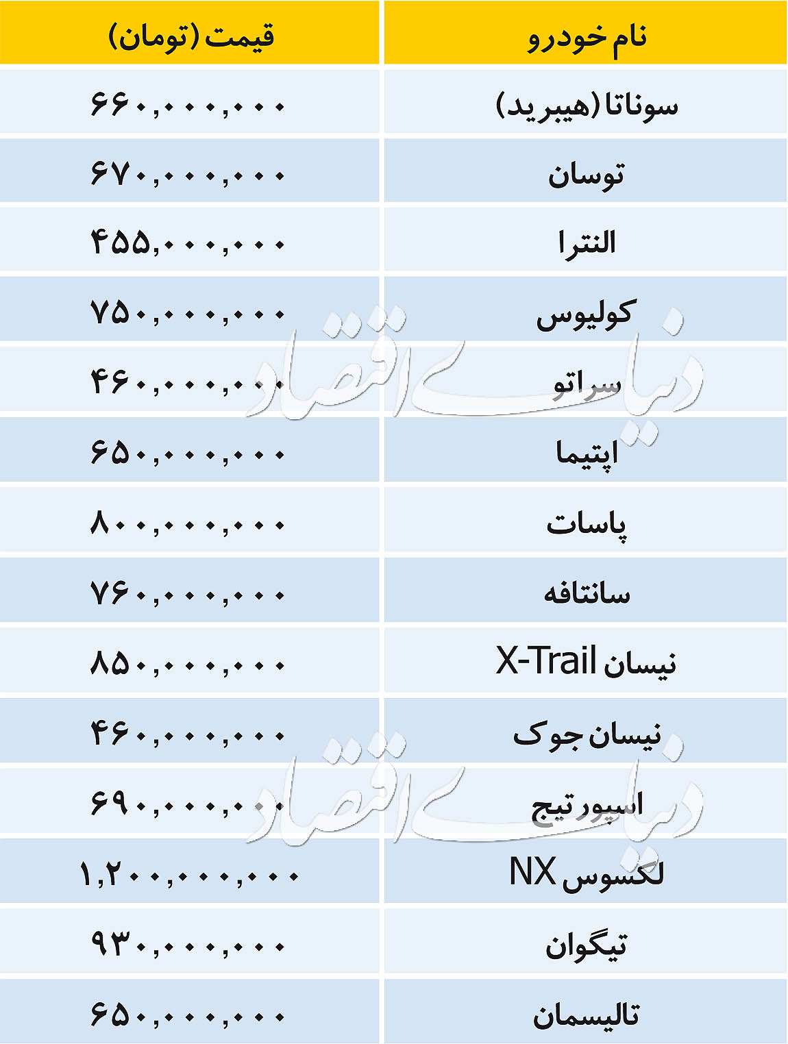 قیمت خودروهای وارداتی امروز ۱۶ مهر ۹۸