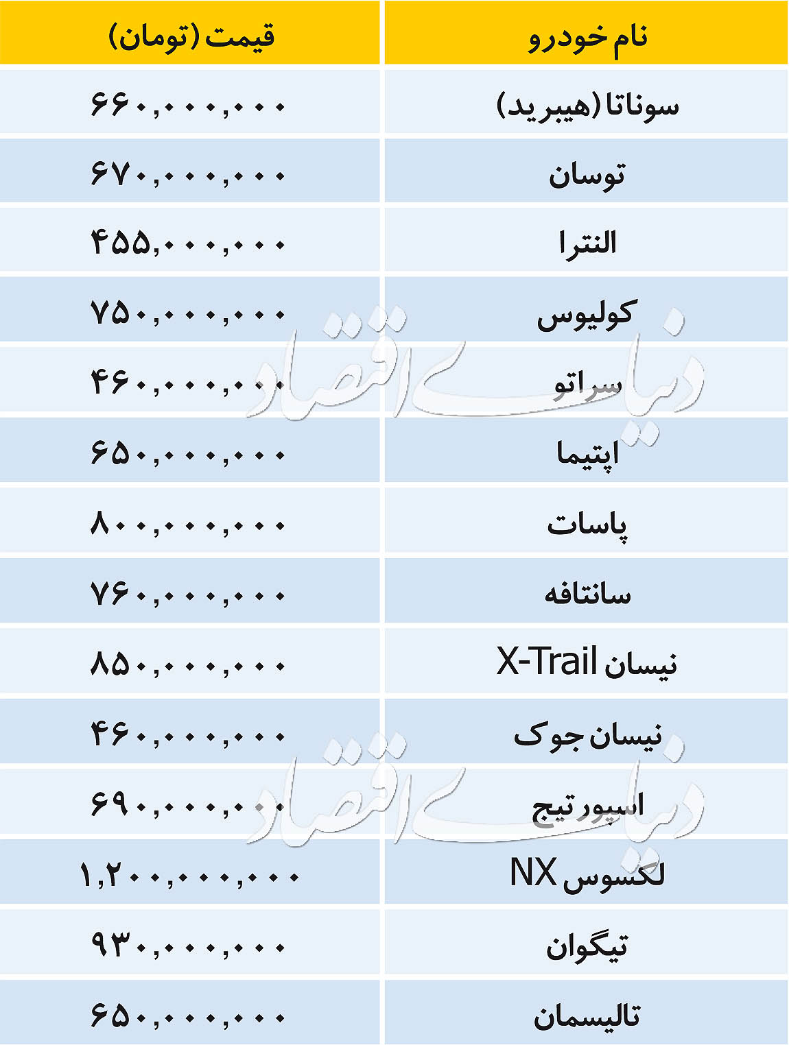 قیمت خودروهای وارداتی امروز ۱۶ مهر ۹۸