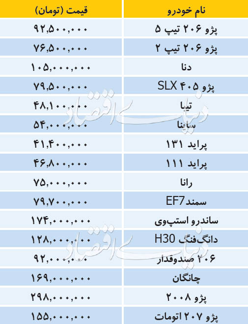قیمت خودروهای داخلی امروز ۱۷ مهر ۹۸