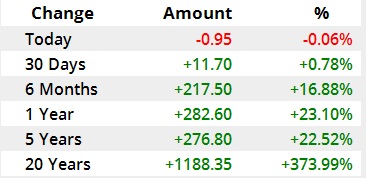 قیمت طلا در بازار‌های جهانی
