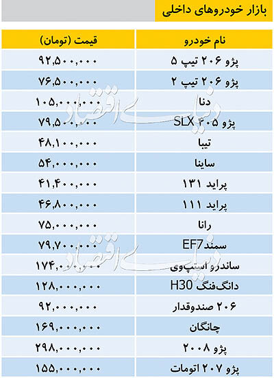 قیمت خودروهای داخلی امروز ۲۴ مهر ۹۸