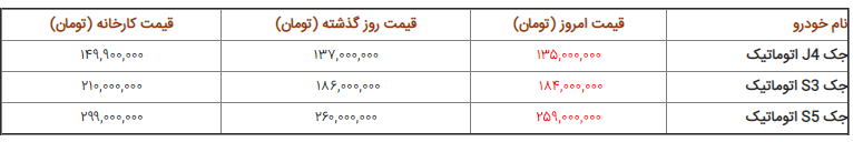 کرمان خودرو