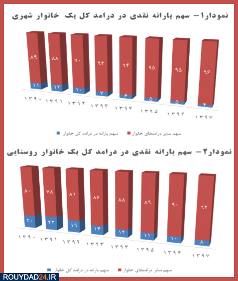 یارانه نقدی