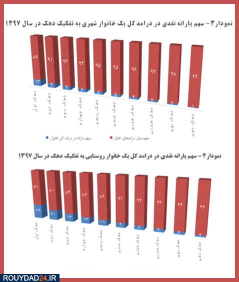 یارانه نقدی