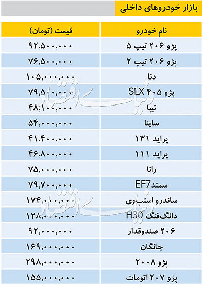 قیمت خودروهای داخلی امروز ۳ مهر ۹۸