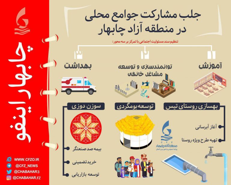 نقش منطقه آزاد چابهار در اقتصاد ملی/ برنامه‌های راهبردی قلب توسعه شرق و جنوب ایران