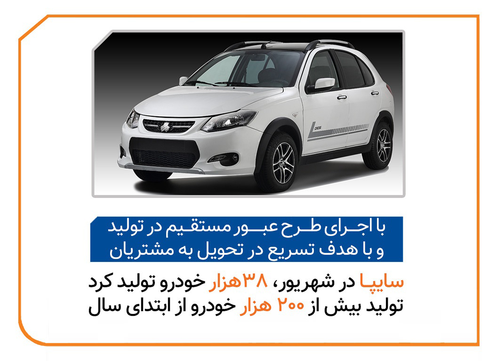 سایپا در شهریور ۳۸ هزار خودرو تولید کرد/ تولید بیش از ۲۰۰ هزار خودرو از ابتدای سال