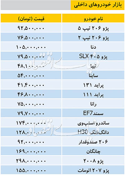 قیمت خودروهای داخلی امروز ۸ مهر ۹۸ |  وداع با تولید هشت خودرو