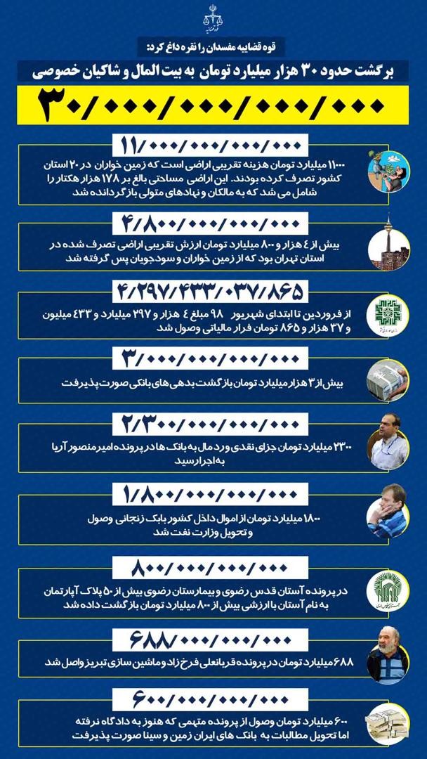 سیطره باند «ج. س» بر تراکنشهای میلیاردی پتروشیمی/ پشت پرده دستگیری جعبه سیاه باند پتروشیمی سیطره باند «ج. س» بر تراکنشهای میلیاردی پتروشیمی/ پشت پرده دستگیری جعبه سیاه باند پتروشیمی