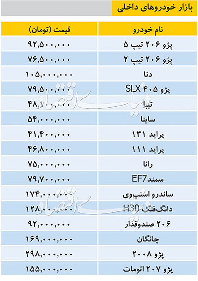قیمت خودروهای داخلی امروز ۹ مهر ۹۸