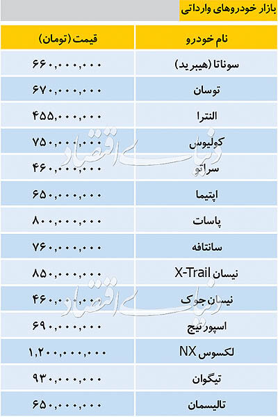 قیمت روز خودرو در بازار امروز ۱۳۹۸/۰۸/۱۳