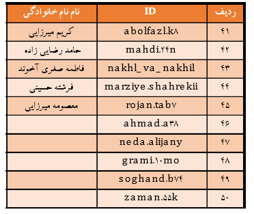 اعلام نفرات برگزیده کمپین اعلام نفرات برگزیده کمپین