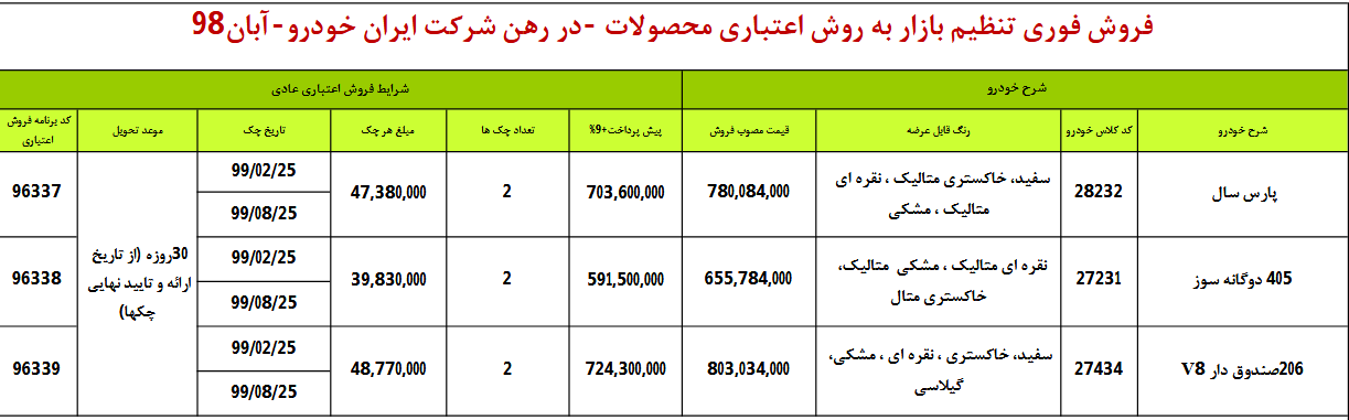 جزئیات فروش جدید محصول ایران خودرو در ۱۹ آبان ۹۸