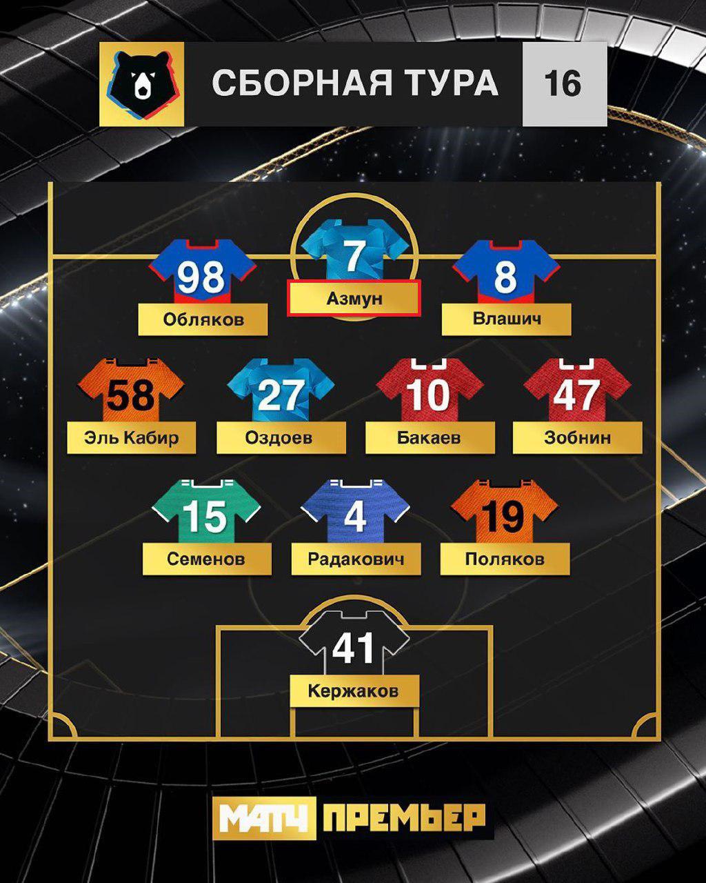 سردار آزمون در لیگ روسیه