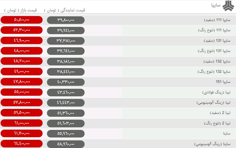 قیمت خودروهای سایپا
