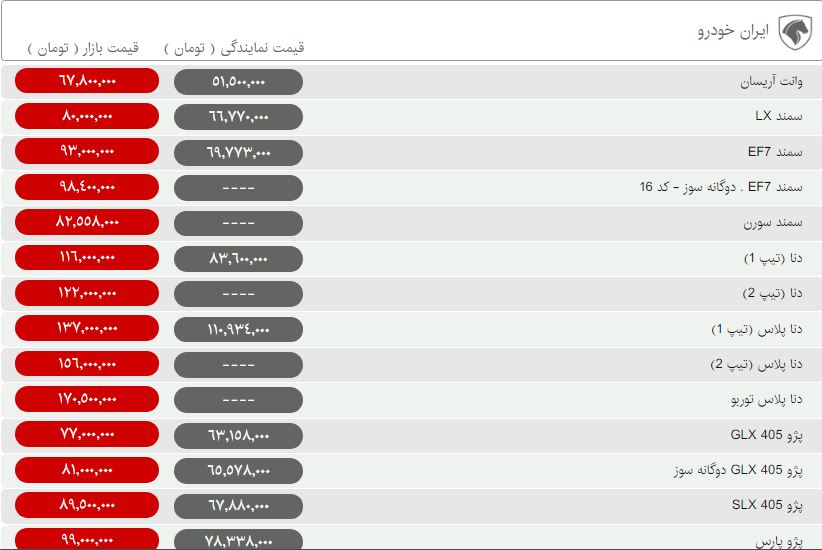 قیمت محصولات ایران خودرو