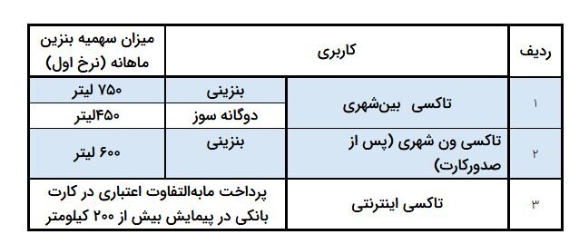 اعلام سهمیه سوخت ناوگان حمل‌ونقل شهری و بین‌شهری