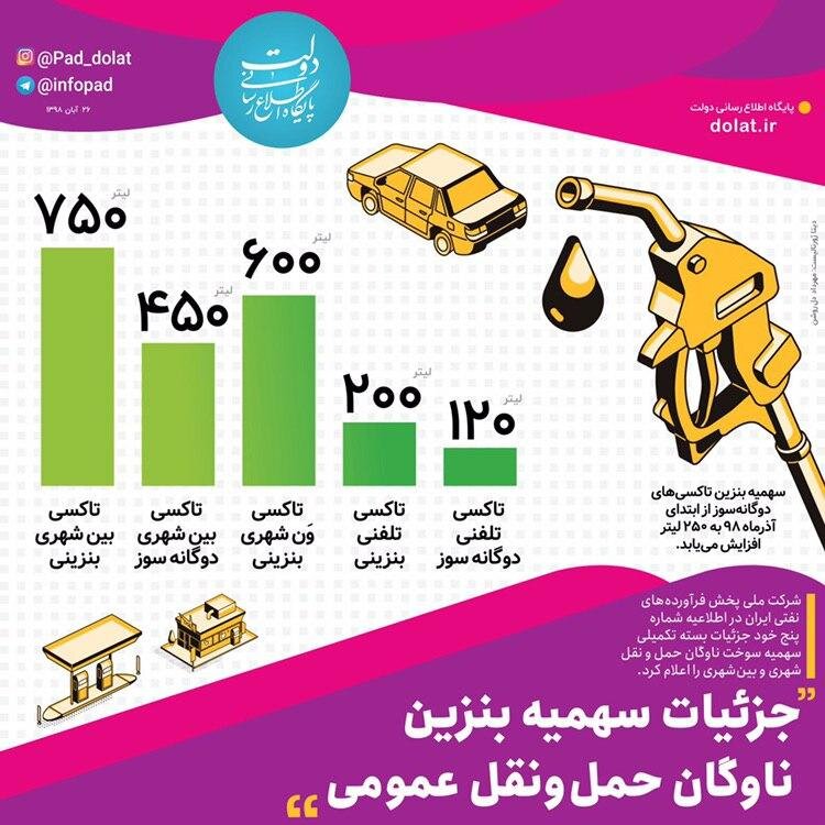 سهمیه بنزین